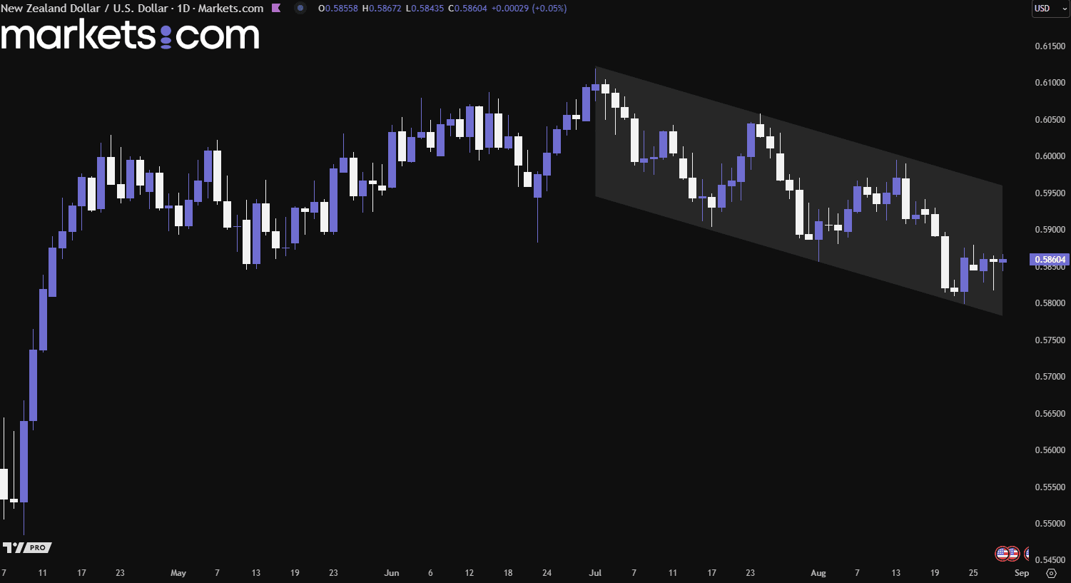 A screenshot of a computer
AI-generated content may be incorrect.