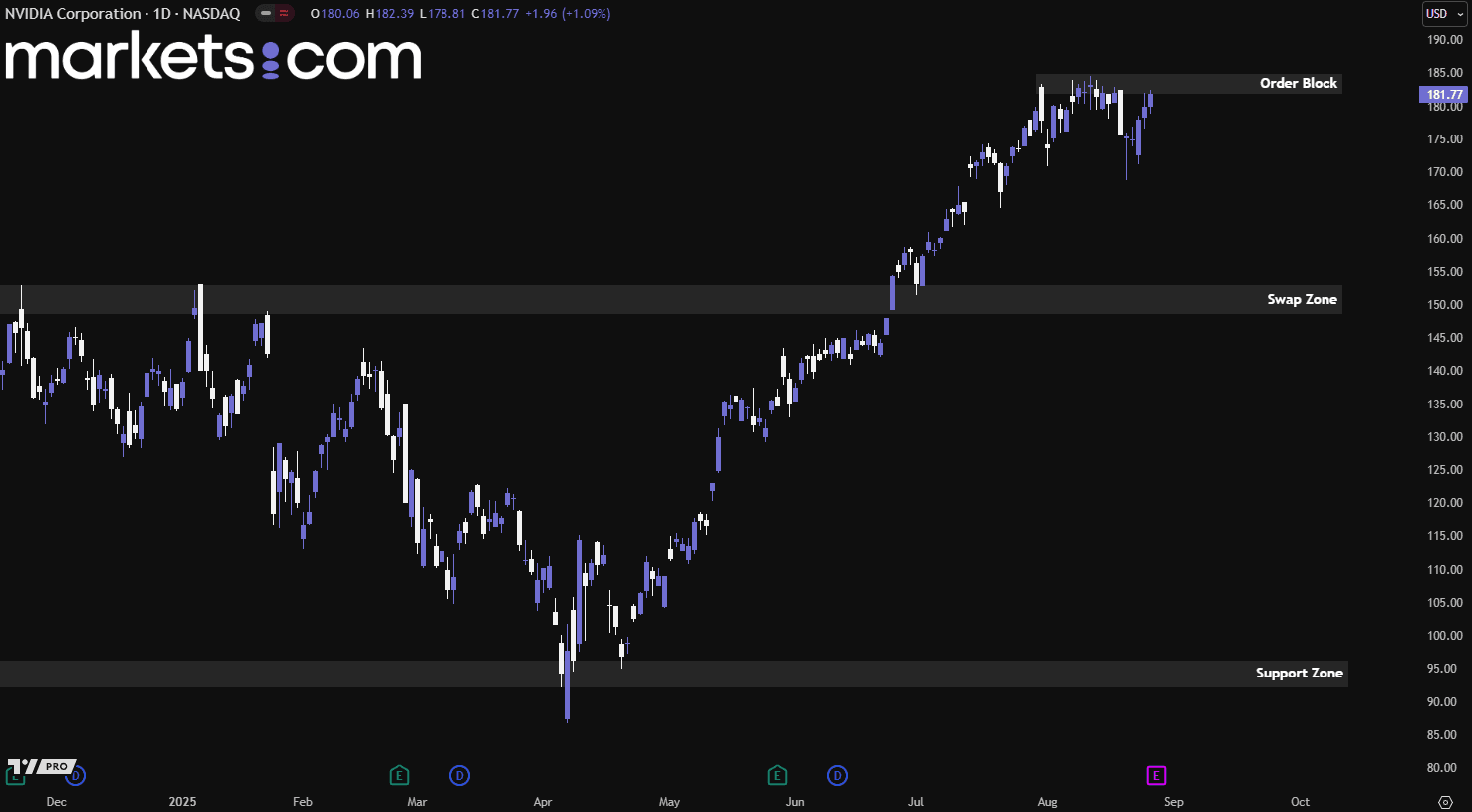 A screen shot of a graph

AI-generated content may be incorrect.