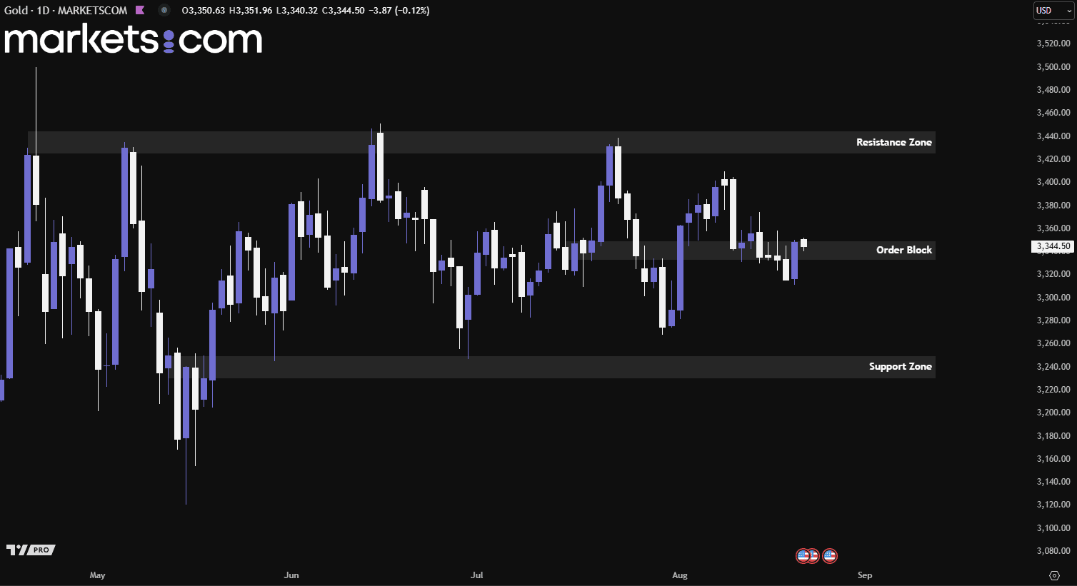 A screen shot of a graph
AI-generated content may be incorrect.