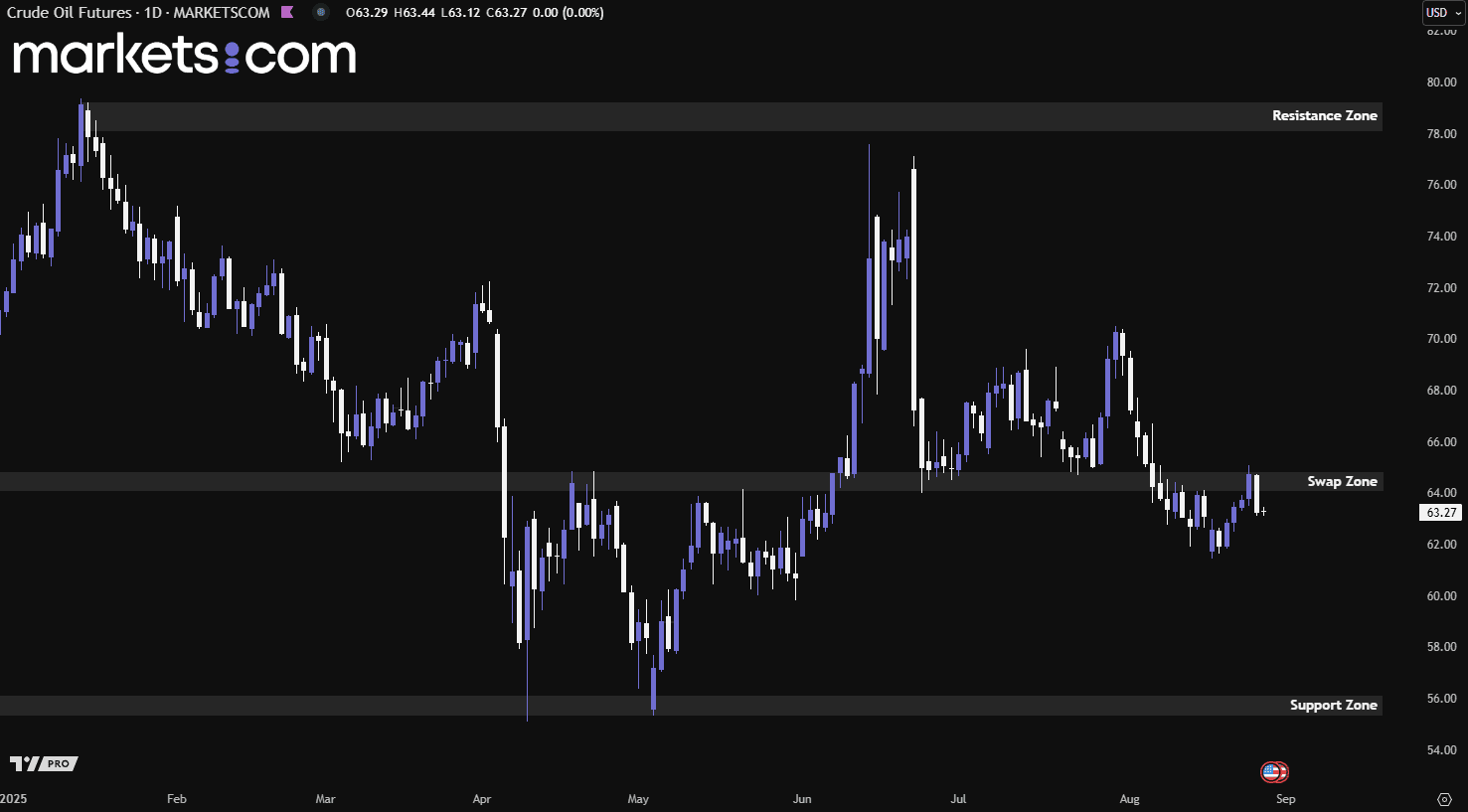 A screenshot of a graph

AI-generated content may be incorrect.