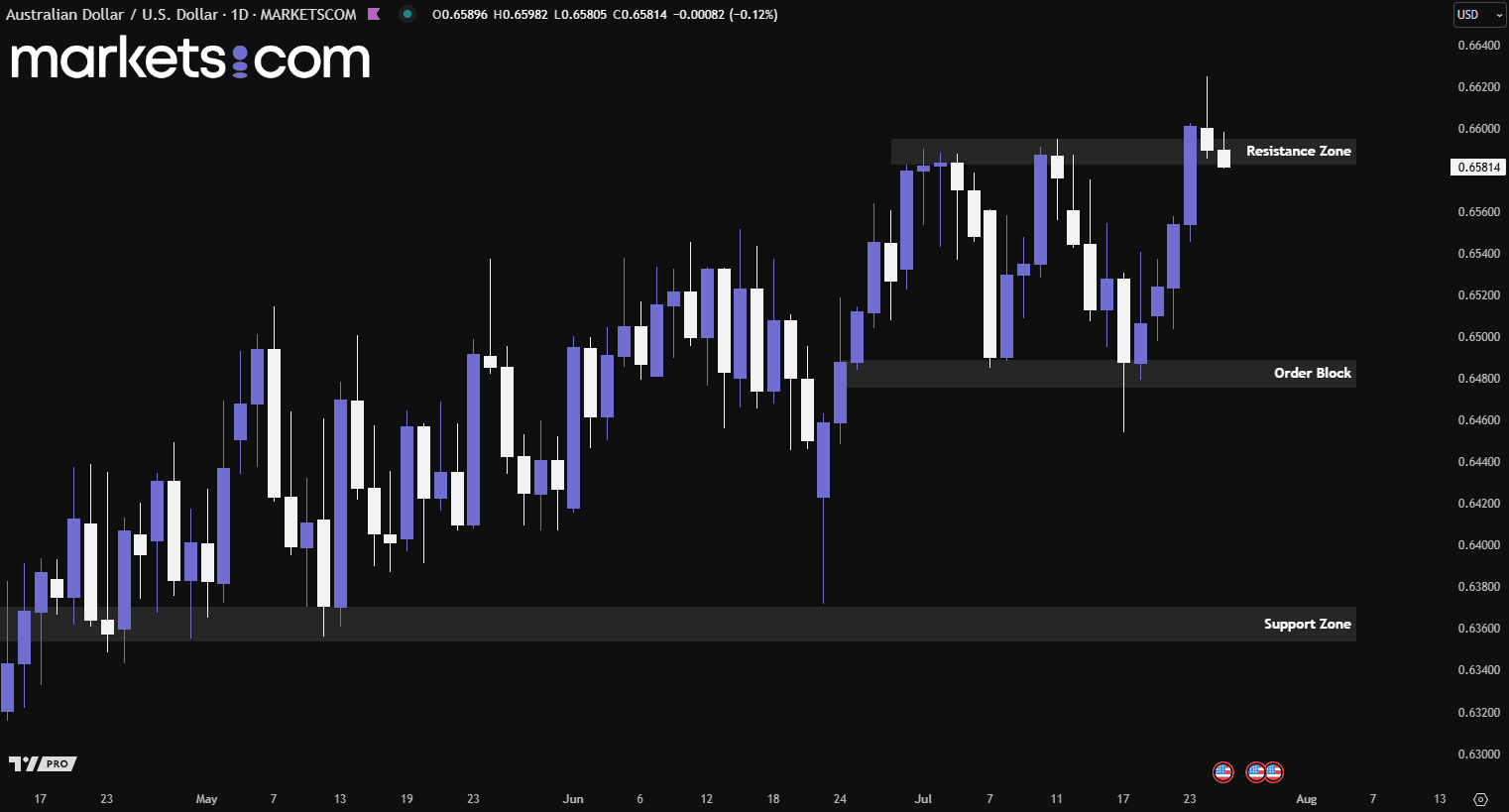 A screenshot of a computer

AI-generated content may be incorrect.