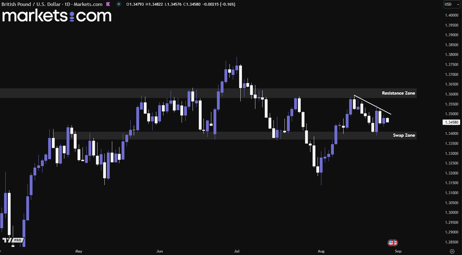 A screen shot of a graph

AI-generated content may be incorrect.