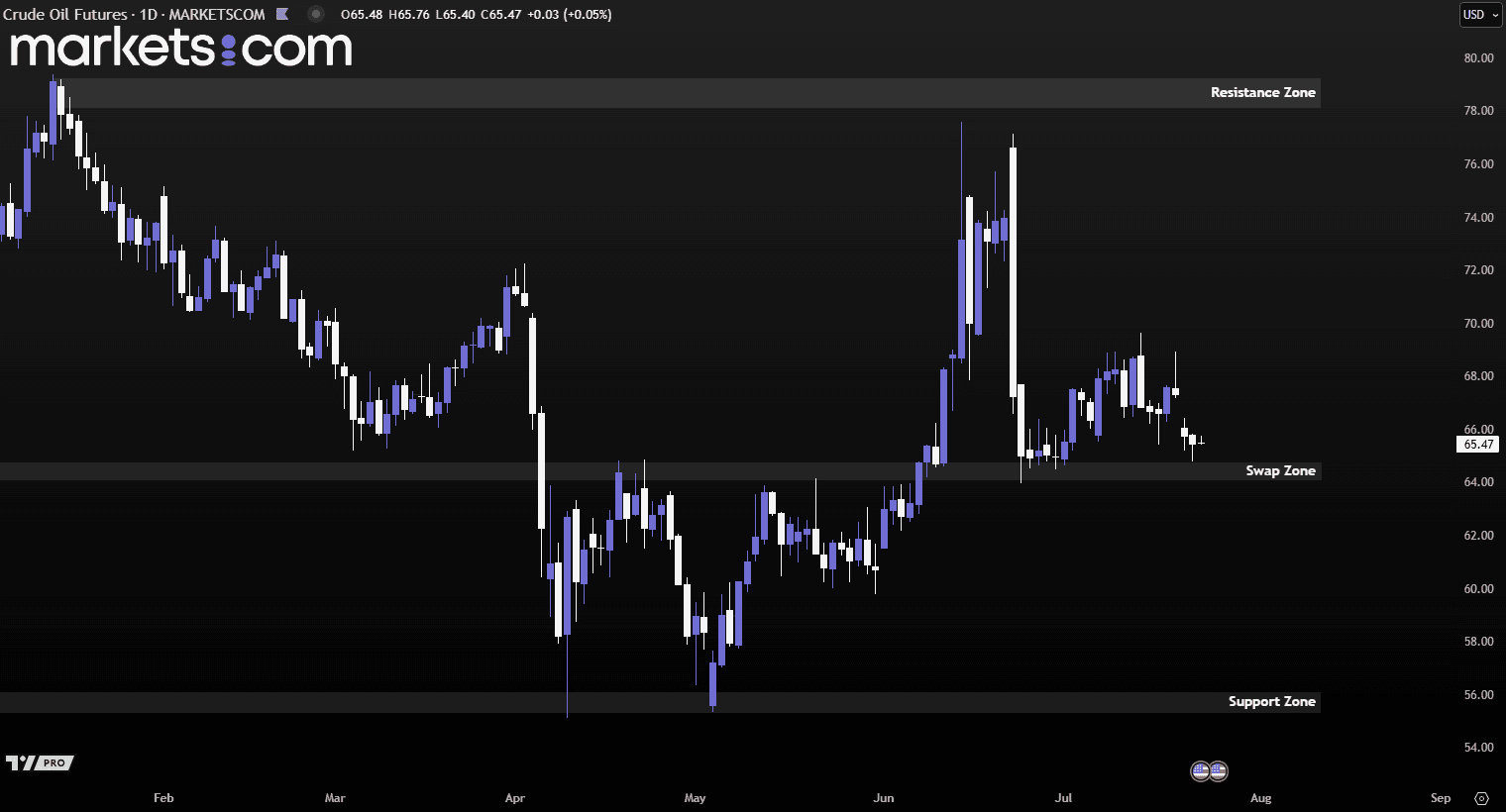 A screenshot of a graph
AI-generated content may be incorrect., Picture
