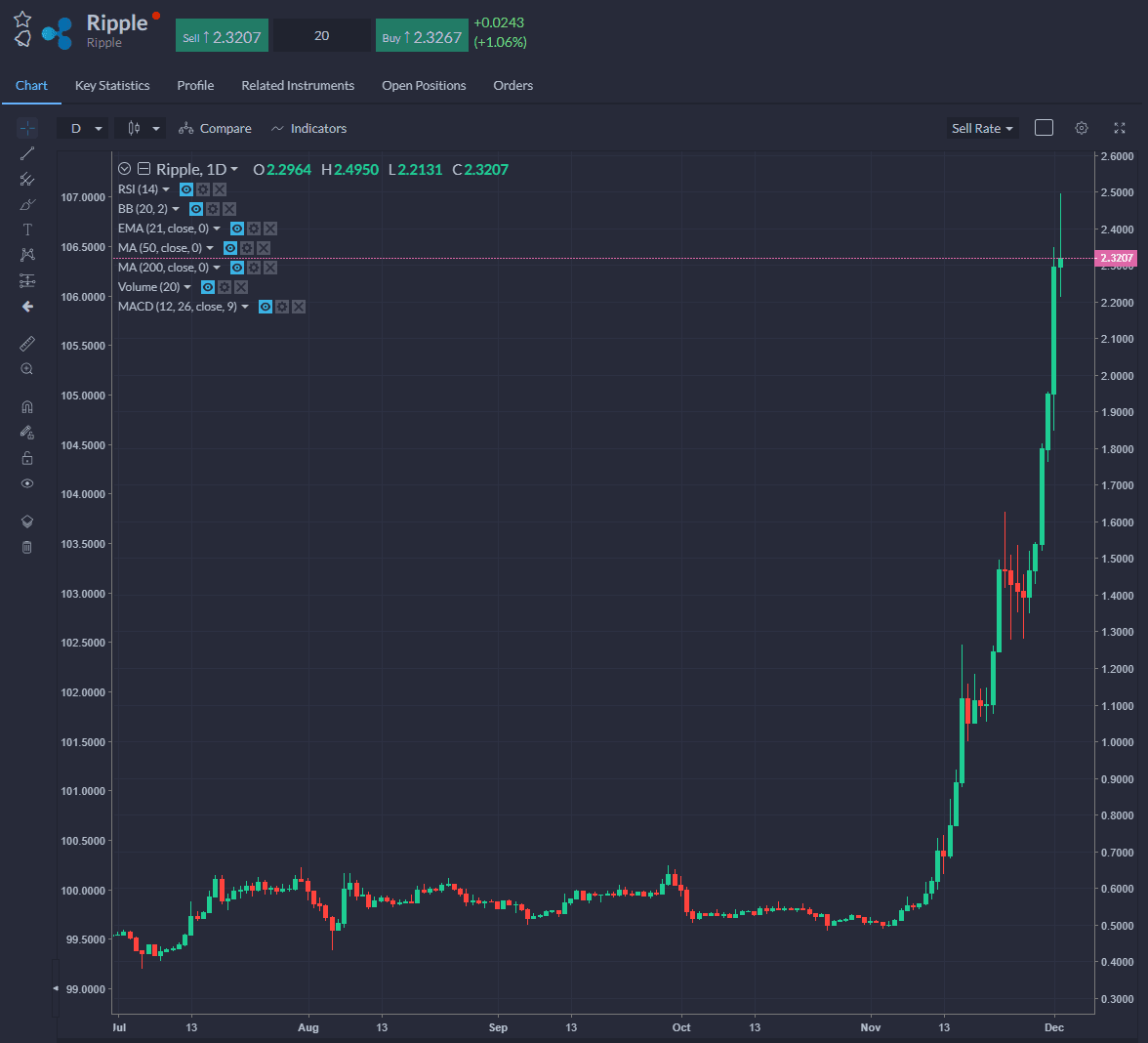 A screenshot of a graph
Description automatically generated