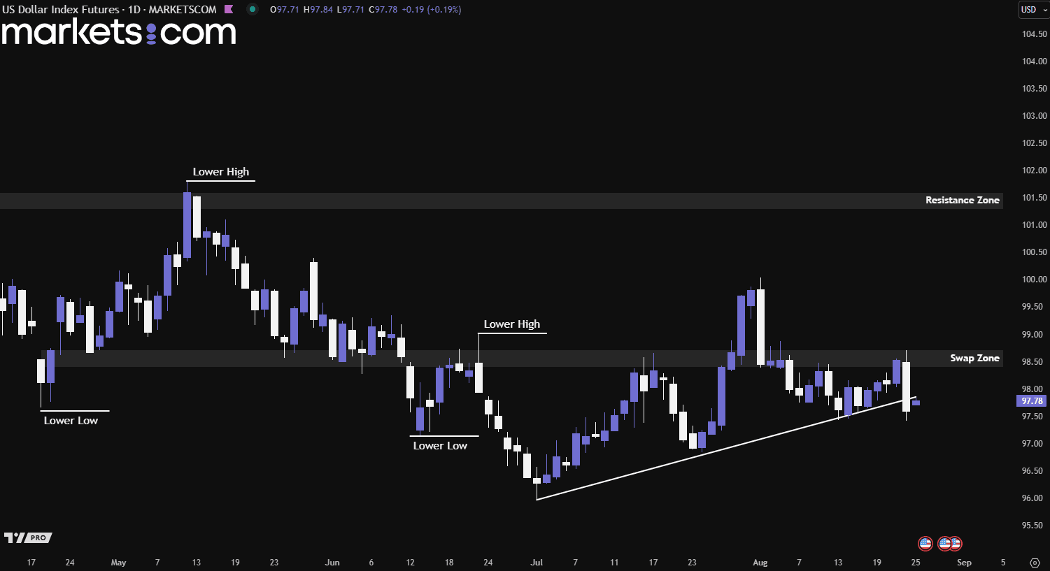 A screenshot of a computer

AI-generated content may be incorrect.