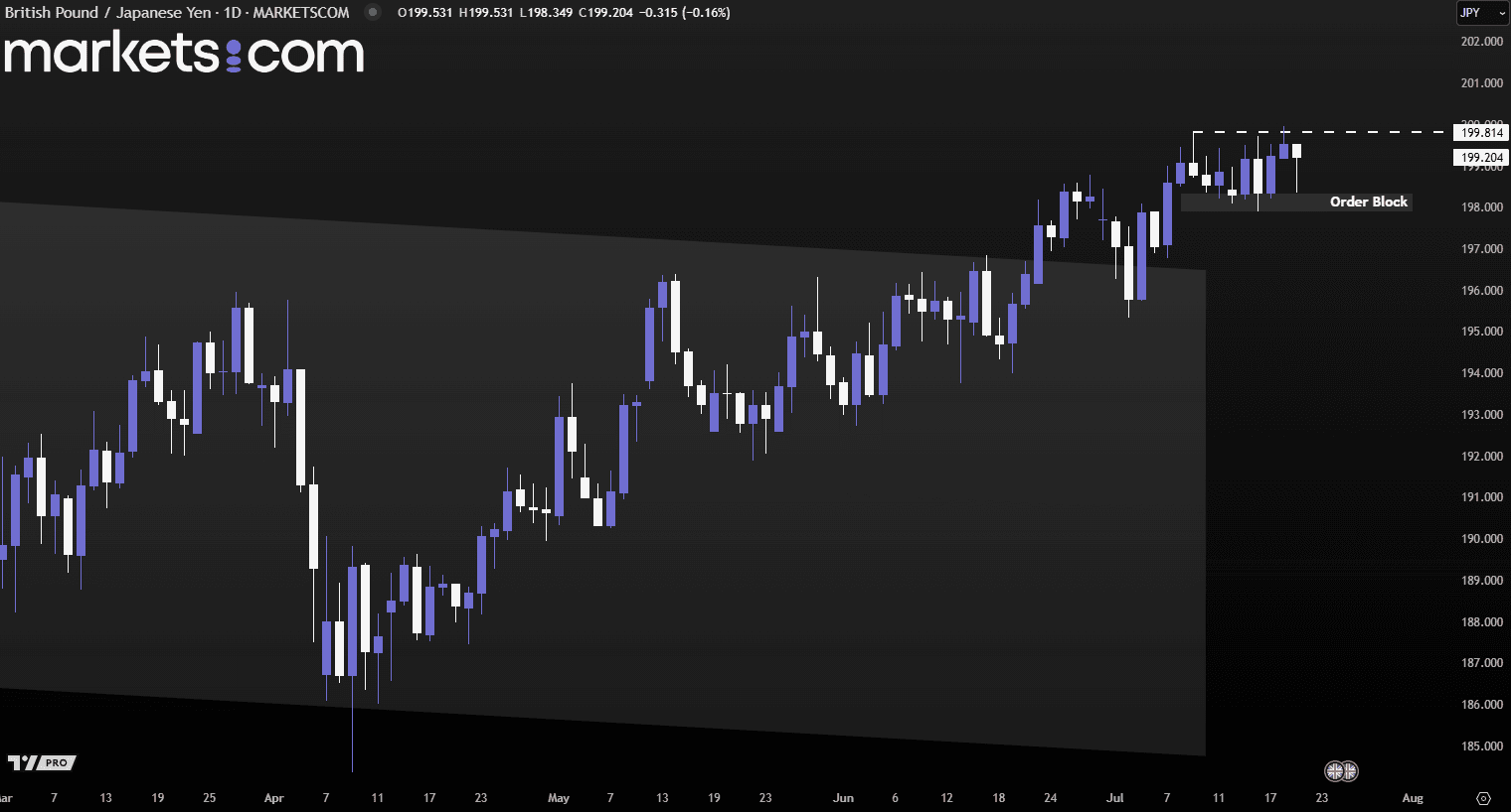 A screenshot of a graph
AI-generated content may be incorrect., Picture