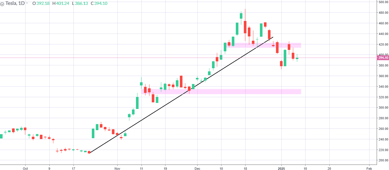 A graph with a line going up
Description automatically generated