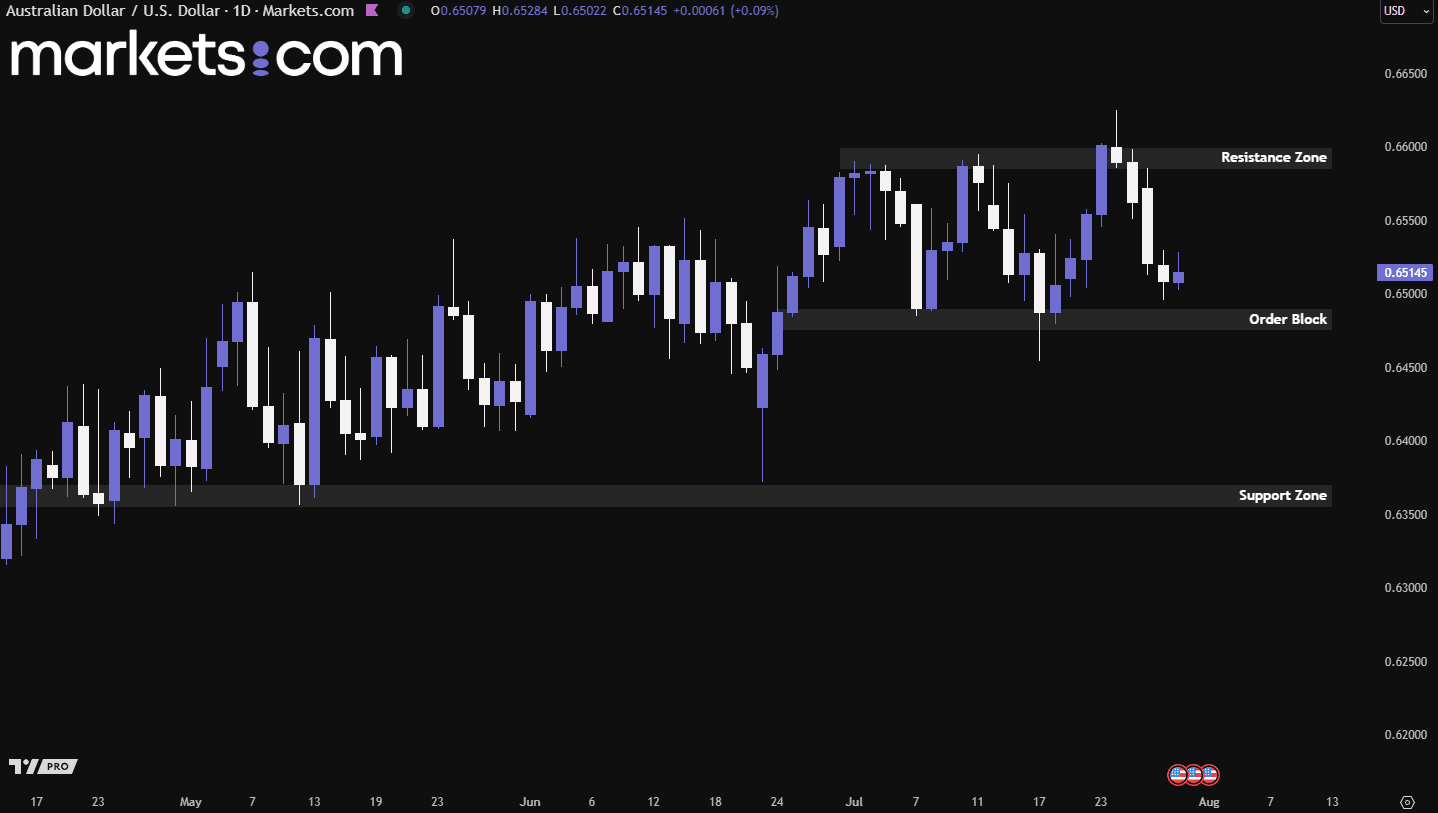 A screenshot of a computer

AI-generated content may be incorrect.