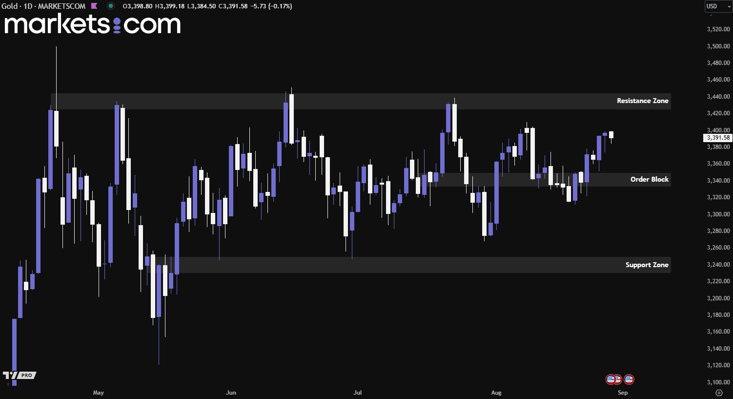 A screen shot of a graph
AI-generated content may be incorrect.