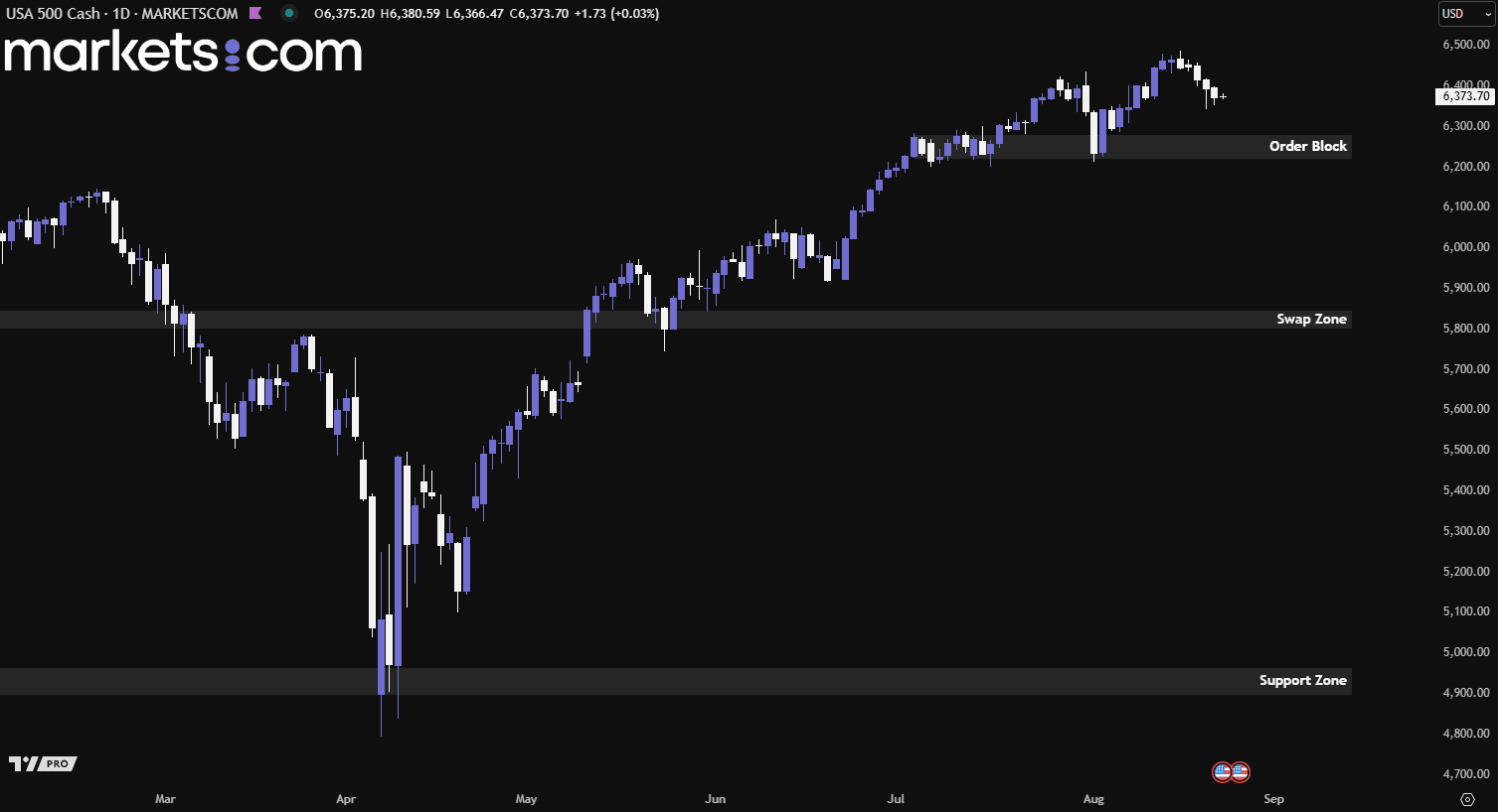 A screen shot of a graph
AI-generated content may be incorrect.