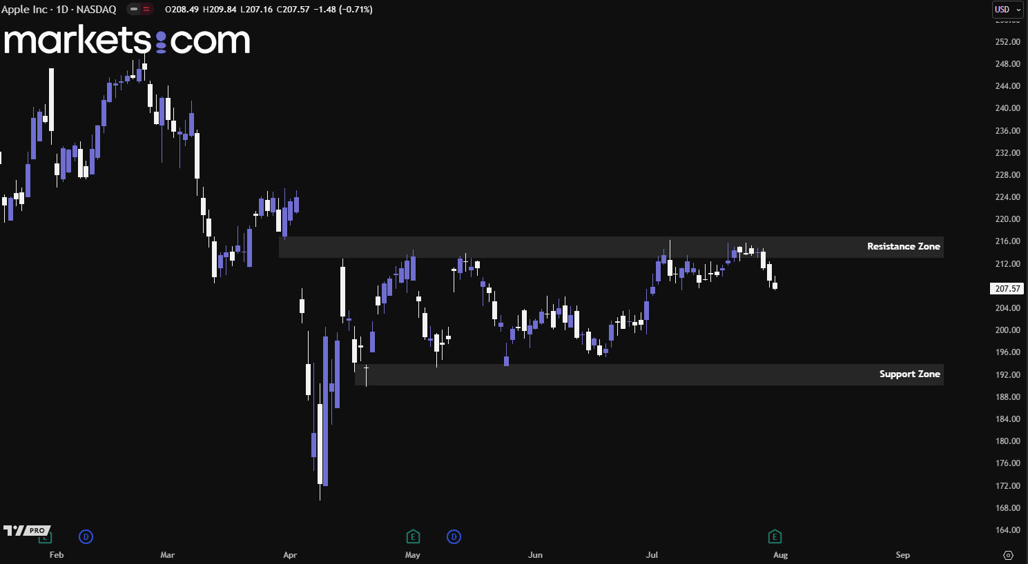 A screenshot of a computer
AI-generated content may be incorrect.
