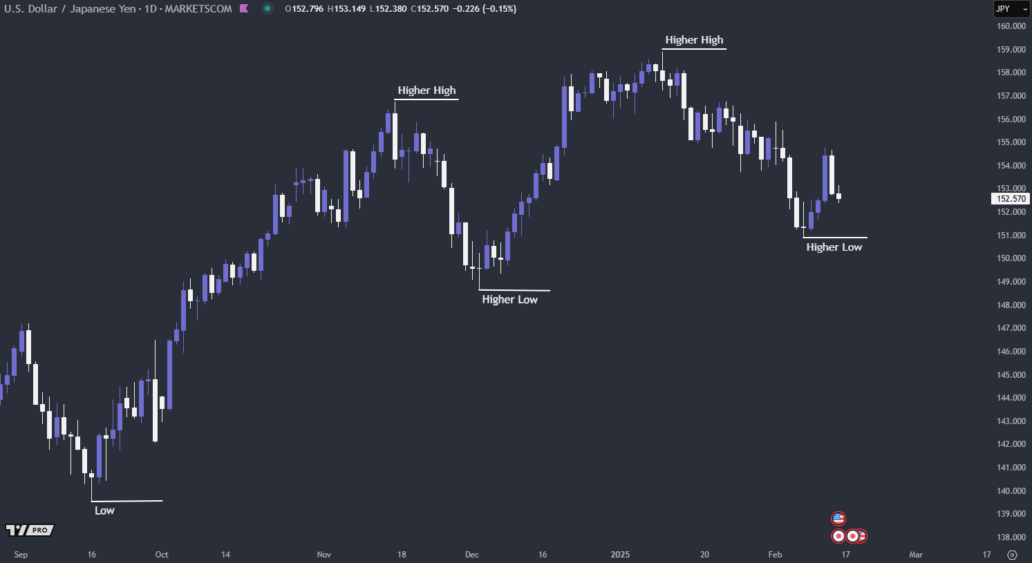 A screenshot of a graph
AI-generated content may be incorrect.