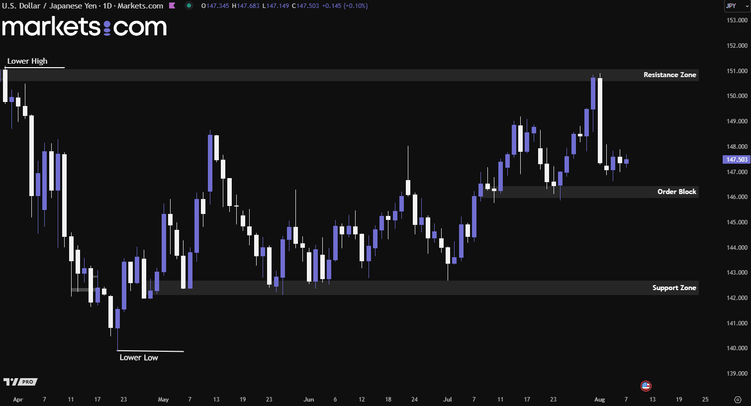 A screenshot of a computer screen

AI-generated content may be incorrect.