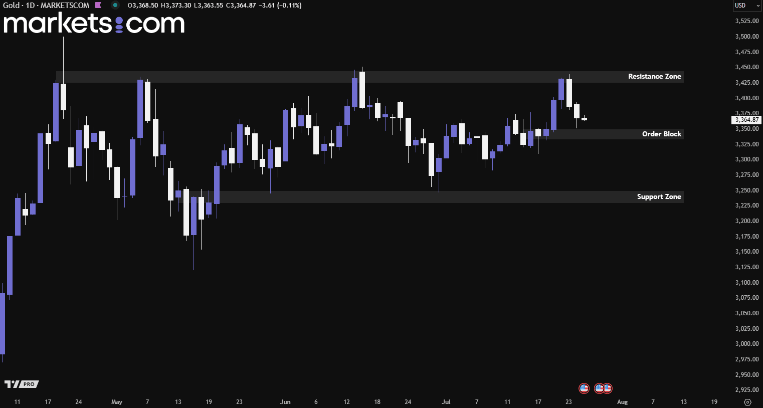 A screenshot of a graph

AI-generated content may be incorrect.