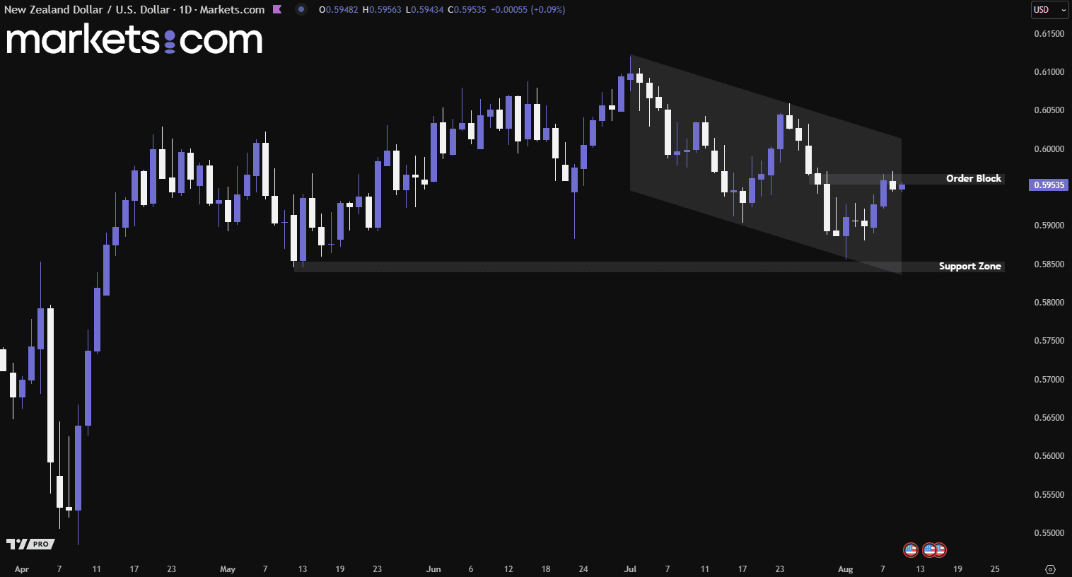 A screenshot of a computer
AI-generated content may be incorrect.