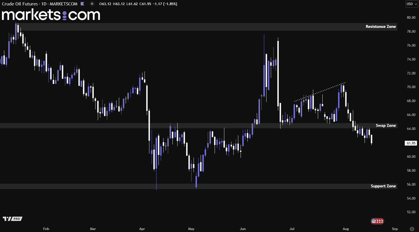 A screenshot of a graph

AI-generated content may be incorrect.