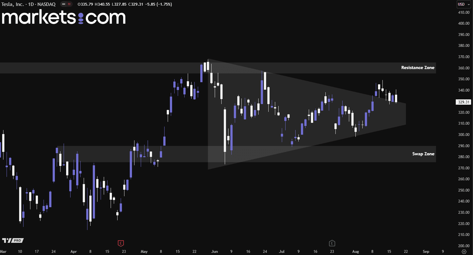 A screenshot of a computer screen

AI-generated content may be incorrect.