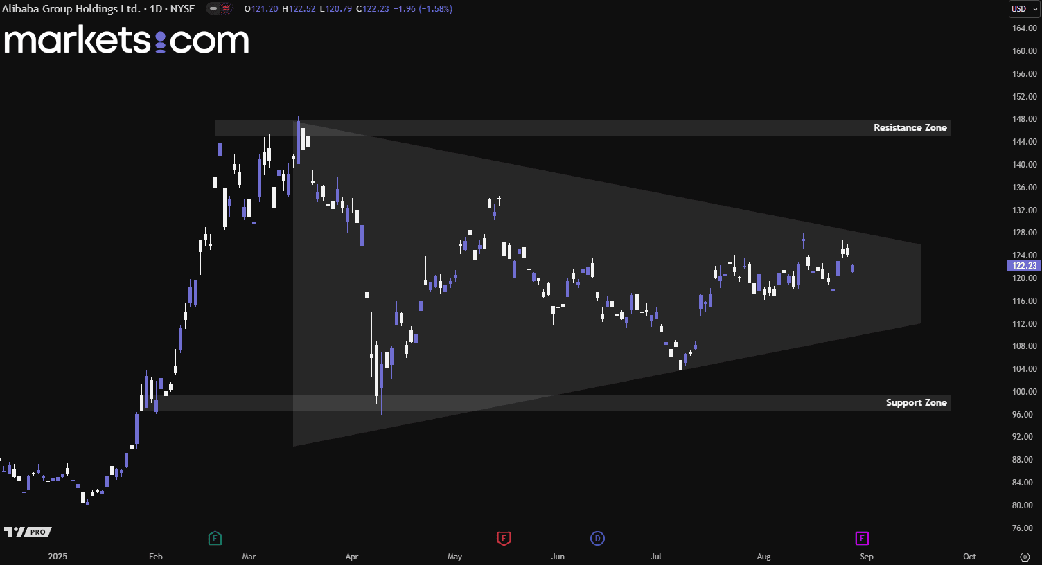 A screen shot of a graph
AI-generated content may be incorrect.