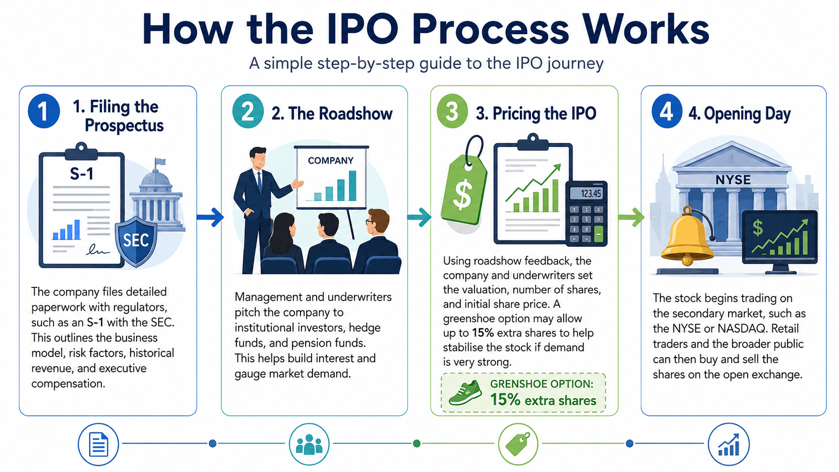 ipo-access.png