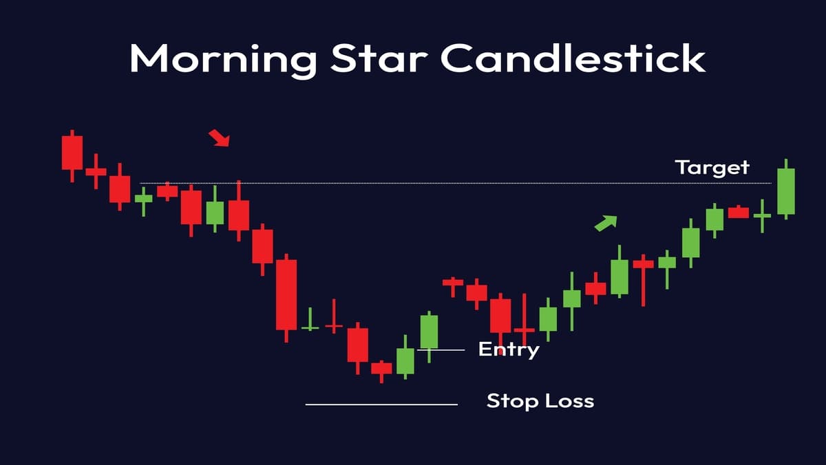 morning-star-candlesticks-02.jpg