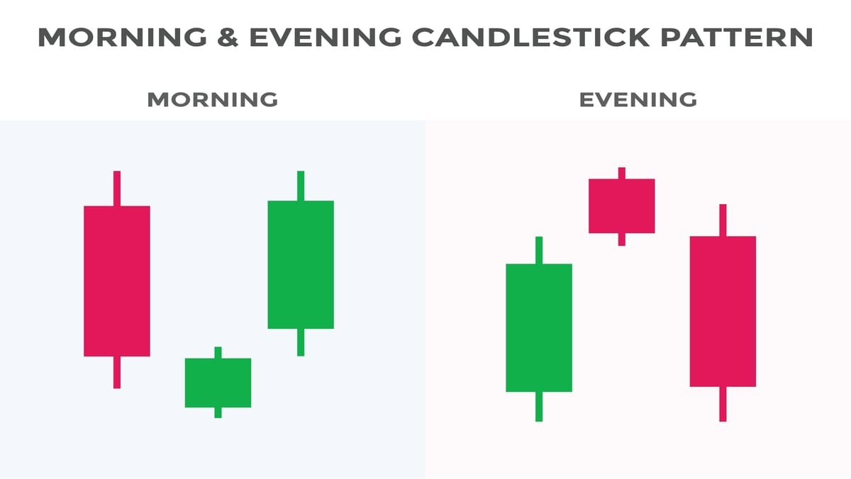 morning-star-candlesticks-06.jpg