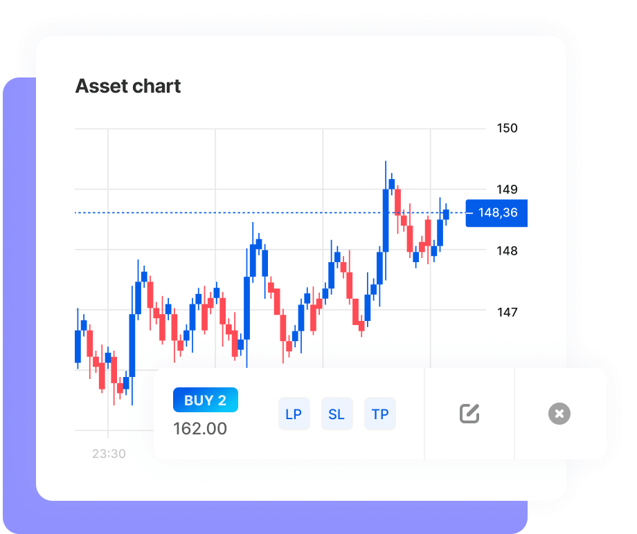 Integrated trading view charts