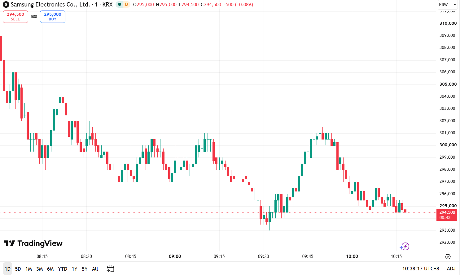 samsung-stock-price