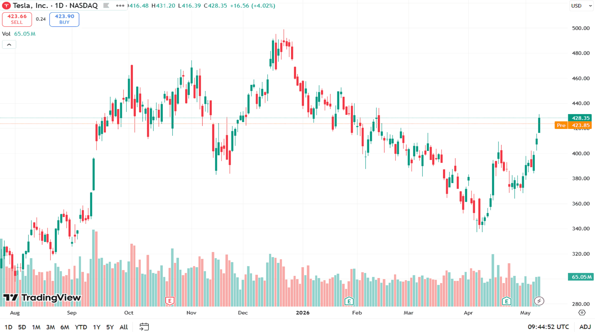 tesla-price.png