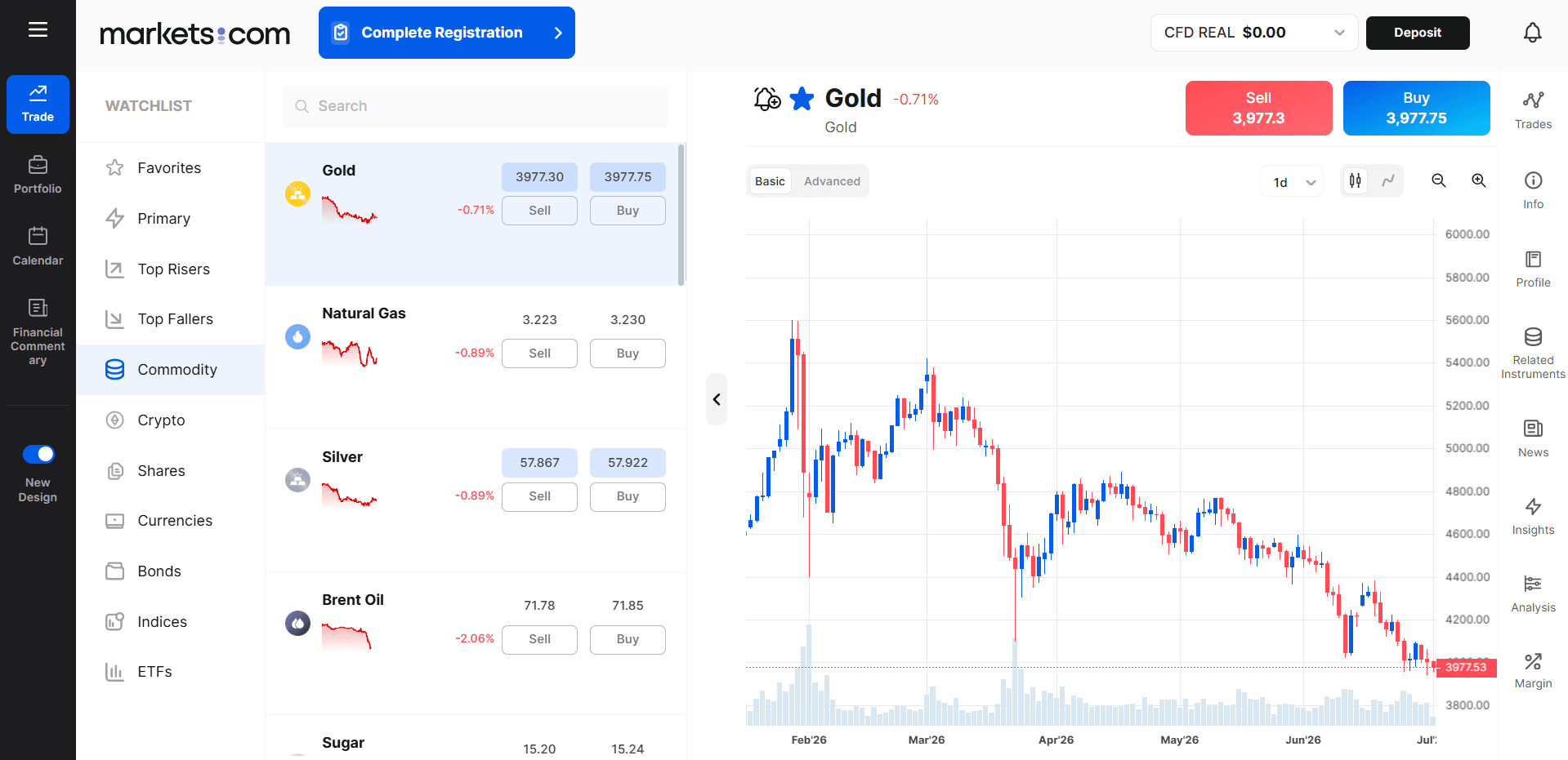 trade-gold