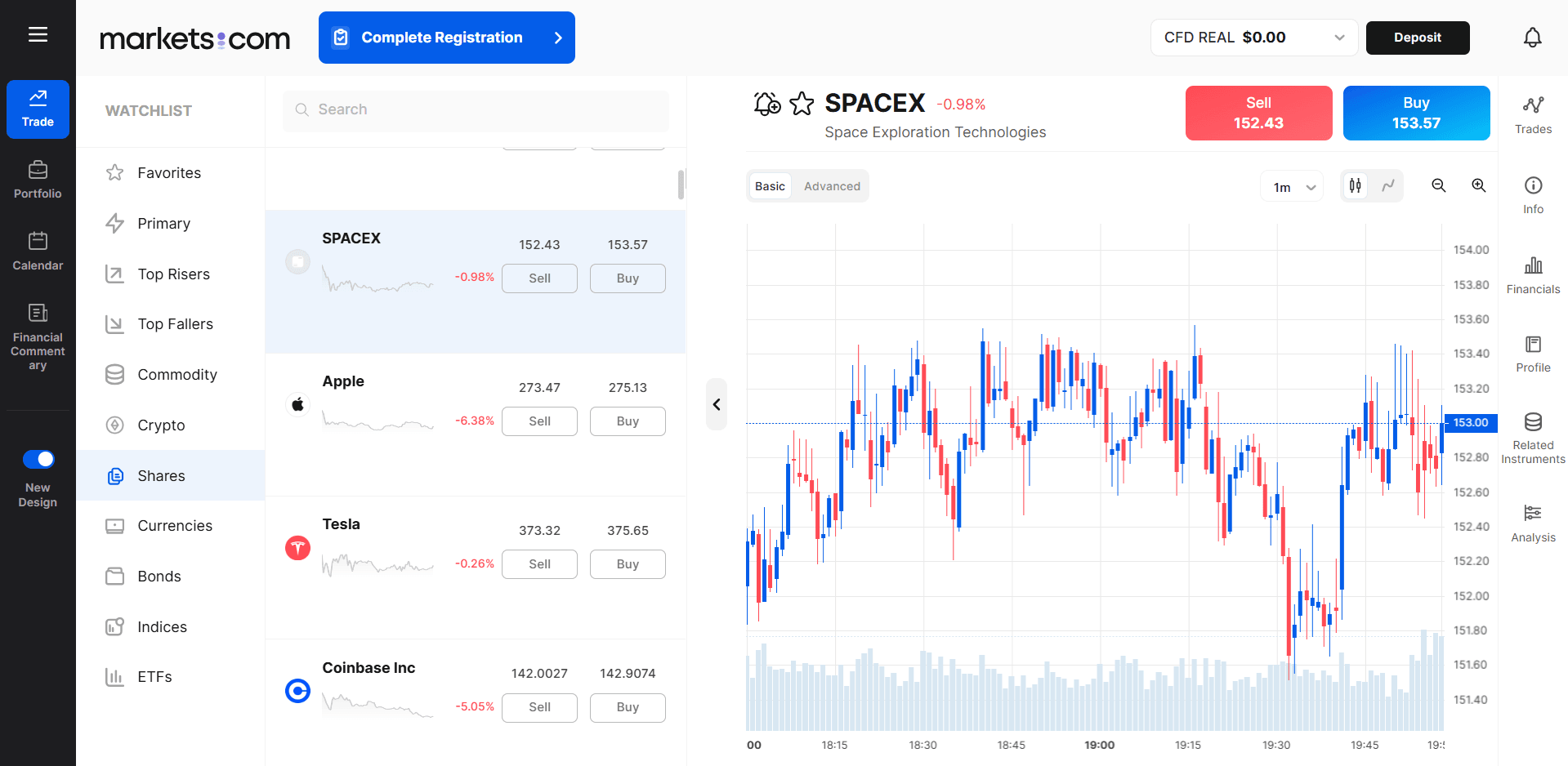 trade-spacex