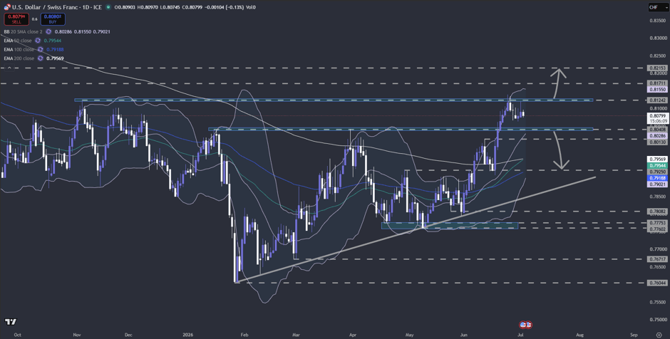 usd-chf-oil.png
