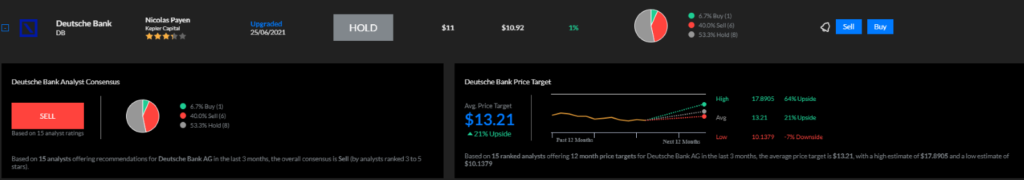 Barclays investment analysis.
